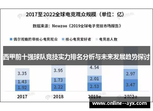 西甲前十强球队竞技实力排名分析与未来发展趋势探讨