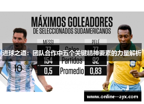 进球之道:团队合作中五个关键精神要素的力量解析 进球之道:团队合作中五个关键精神要素的力量解析