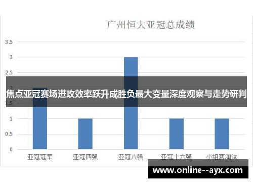 焦点亚冠赛场进攻效率跃升成胜负最大变量深度观察与走势研判 焦点亚冠赛场进攻效率跃升成胜负最大变量深度观察与走势研判