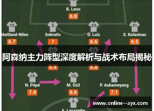 阿森纳主力阵型深度解析与战术布局揭秘 阿森纳主力阵型深度解析与战术布局揭秘