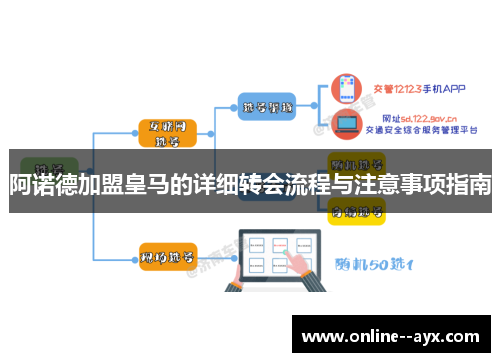 阿诺德加盟皇马的详细转会流程与注意事项指南 阿诺德加盟皇马的详细转会流程与注意事项指南