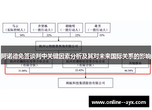 阿诺德免签谈判中关键因素分析及其对未来国际关系的影响