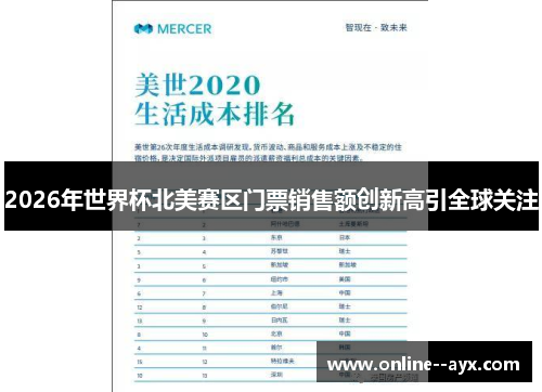 2026年世界杯北美赛区门票销售额创新高引全球关注 2026年世界杯北美赛区门票销售额创新高引全球关注