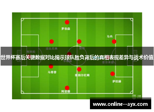世界杯赛后关键数据对比揭示球队胜负背后的真相表现差异与战术价值