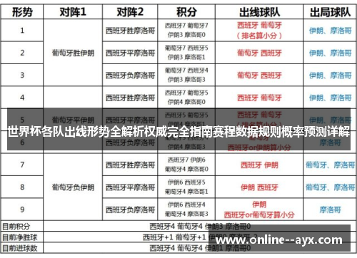 世界杯各队出线形势全解析权威完全指南赛程数据规则概率预测详解