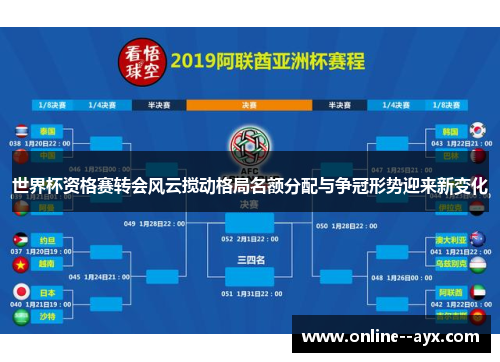 世界杯资格赛转会风云搅动格局名额分配与争冠形势迎来新变化 世界杯资格赛转会风云搅动格局名额分配与争冠形势迎来新变化