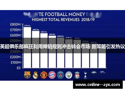 英超俱乐部疯狂利用摊销规则冲击转会市场 新策略引发热议 英超俱乐部疯狂利用摊销规则冲击转会市场 新策略引发热议